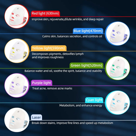 Zenvy Skin™ Red Light Therapy Mask